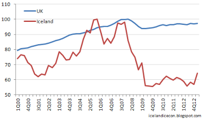 Iceland_UK_GDP_GBP.png - 30.9 kB 