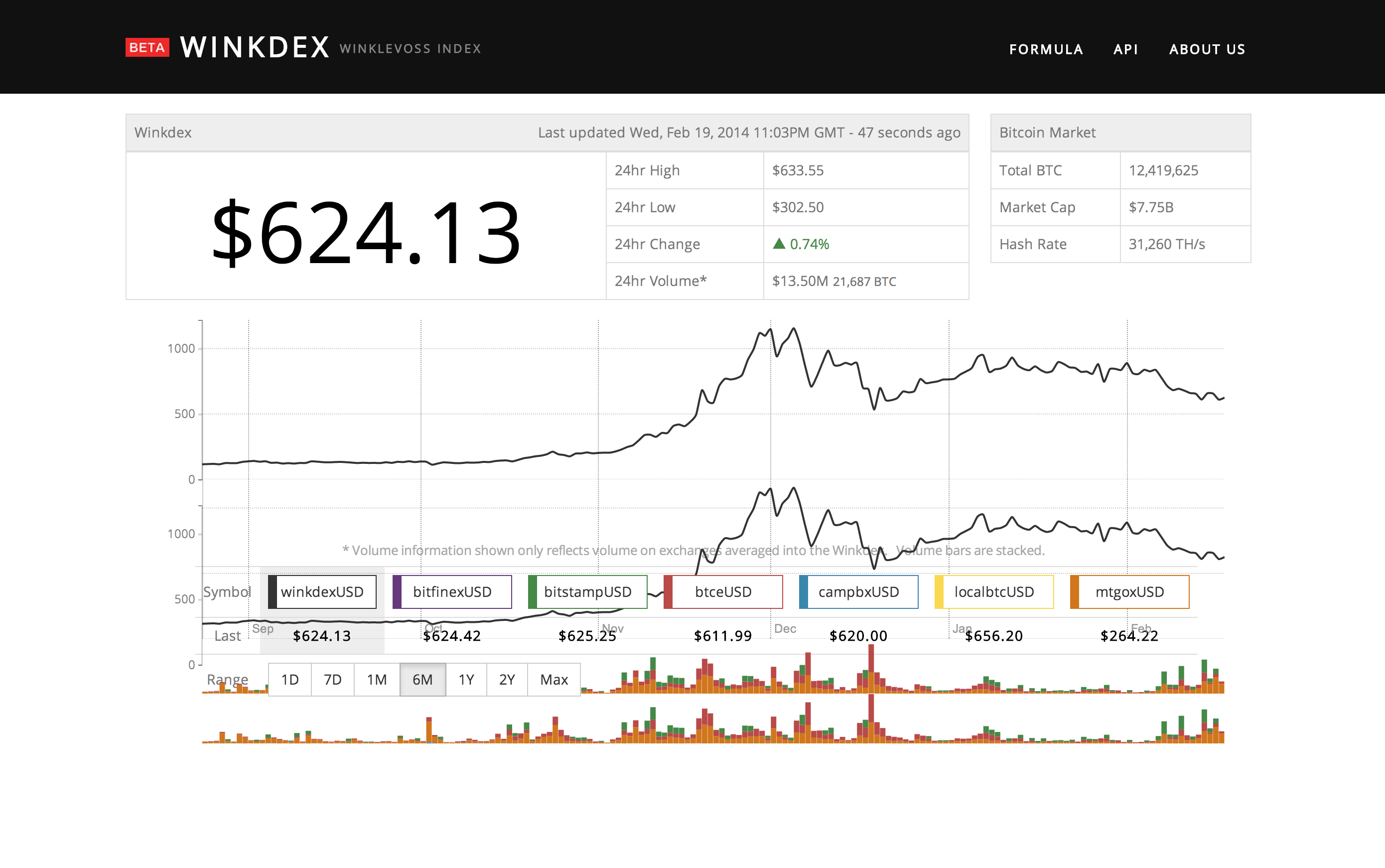 Winklevoss-Winkdex-bitcoin-price-index-02.png - 272.91 kB 